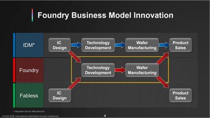 ISSCC 2024前瞻 臺積電引領(lǐng)3nm汽車芯片創(chuàng)新，邁向萬億晶體管時代