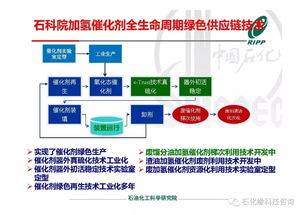 RIPP加氫催化劑全生命周期綠色供應(yīng)鏈技術(shù)開發(fā)進(jìn)展
